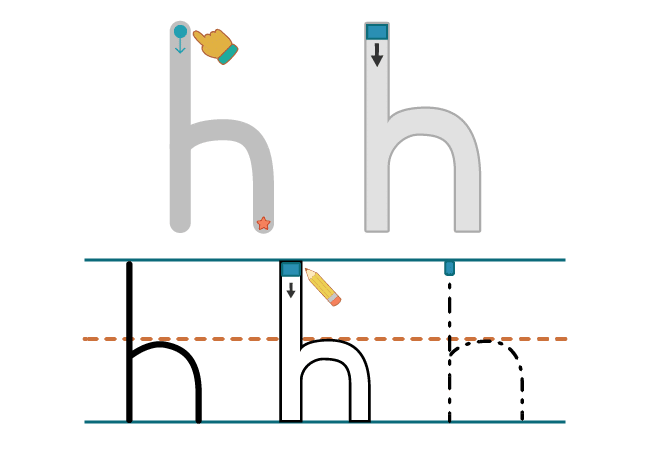 Diagram showing the step-by-step process of handwriting the lowercase letter 'h' in both print and cursive styles, with arrows and icons indicating stroke direction and pen or pencil use.